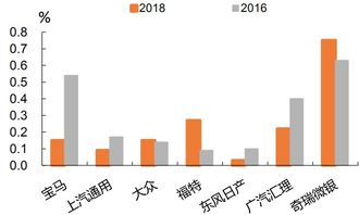 汽车允许不良率多少